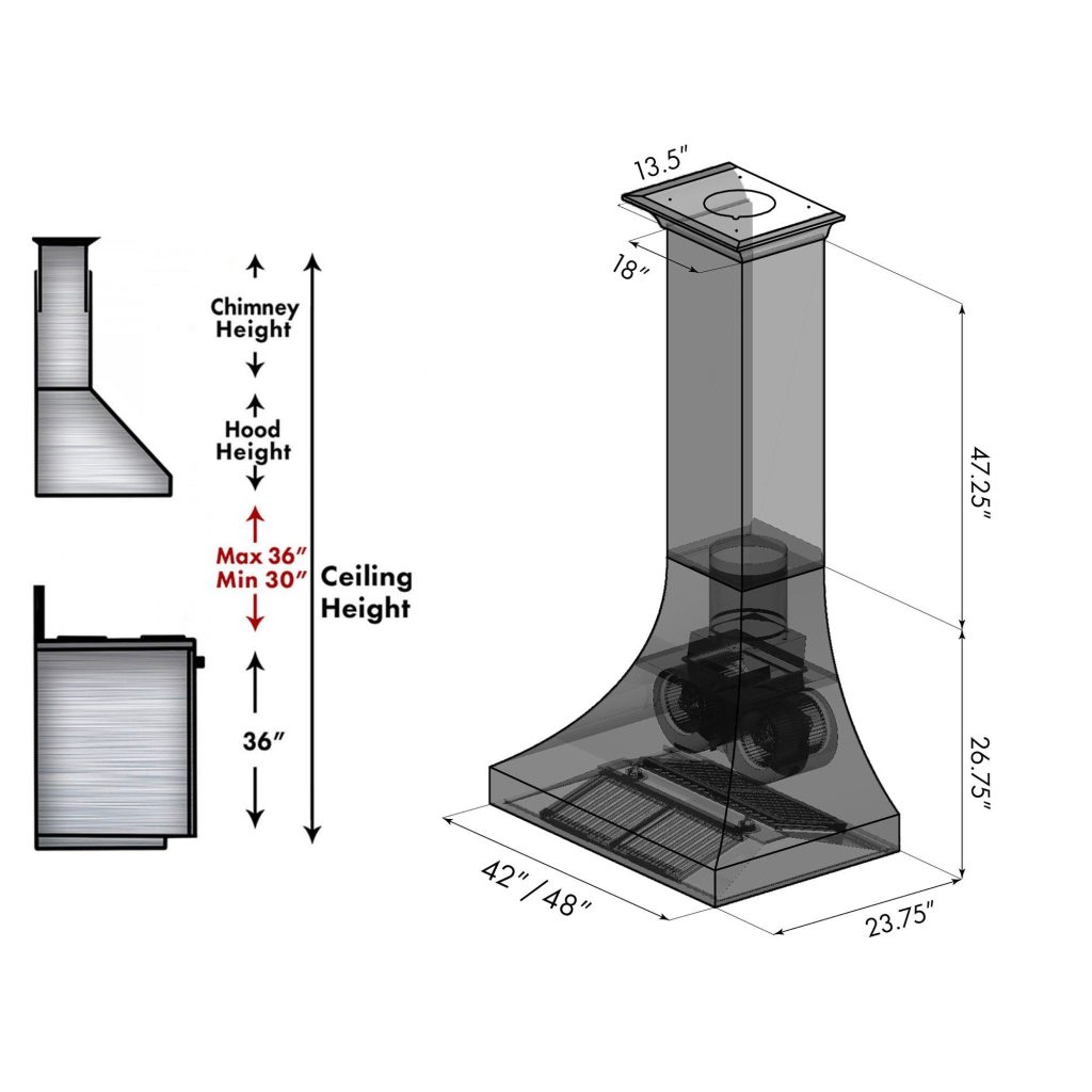 Hood range height for Maximum Kitchen Ventilation Efficiency